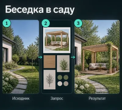 Визуализация беседки на участке с ИИ