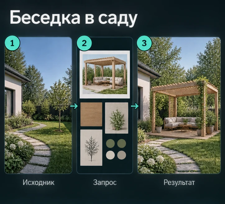 Визуализация беседки на участке с ИИ: Подготовить исходник → Настроить запрос → Проверить результат