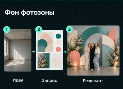 Создать дизайн фона фотозоны с ИИ