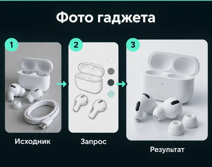 Фото электроники для каталога с ИИ: Подготовить исходник → Настроить запрос → Проверить результат