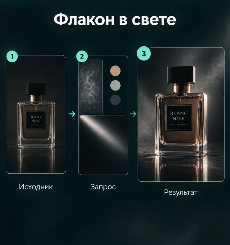 Предметное фото парфюма с нейросетью: Подготовить исходник → Настроить запрос → Проверить результат
