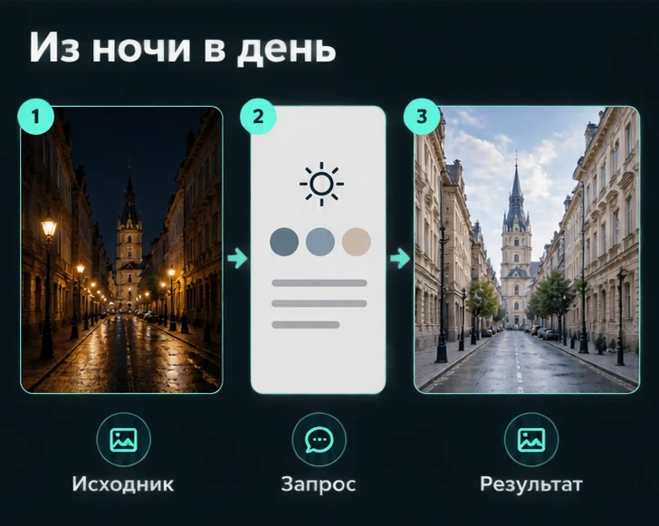 Превратить ночное фото в дневное с ИИ: Подготовить исходник → Настроить запрос → Проверить результат