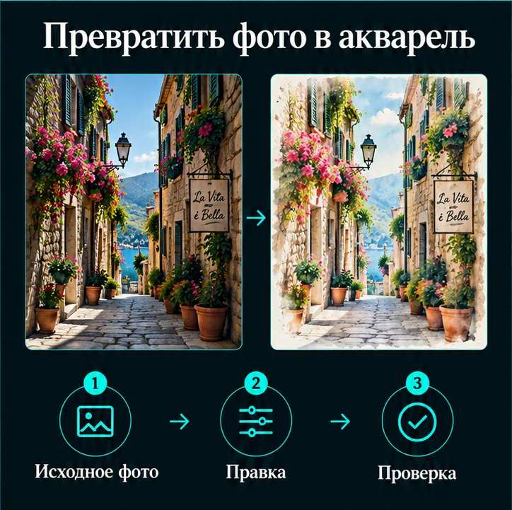 Превратить фото в акварель: Исходное фото → Правка → Проверка