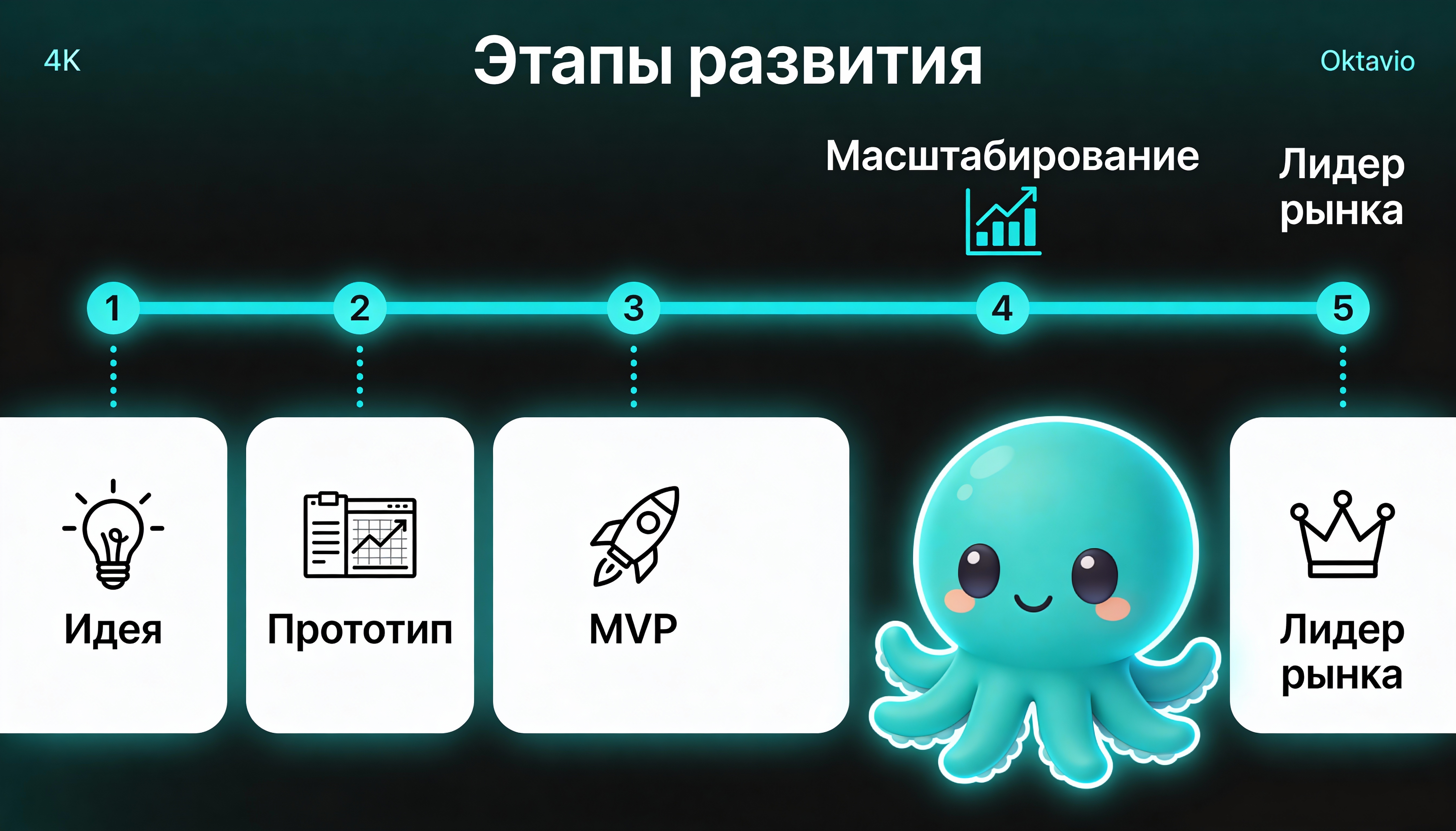 Инфографика: Таймлайн развития проекта
