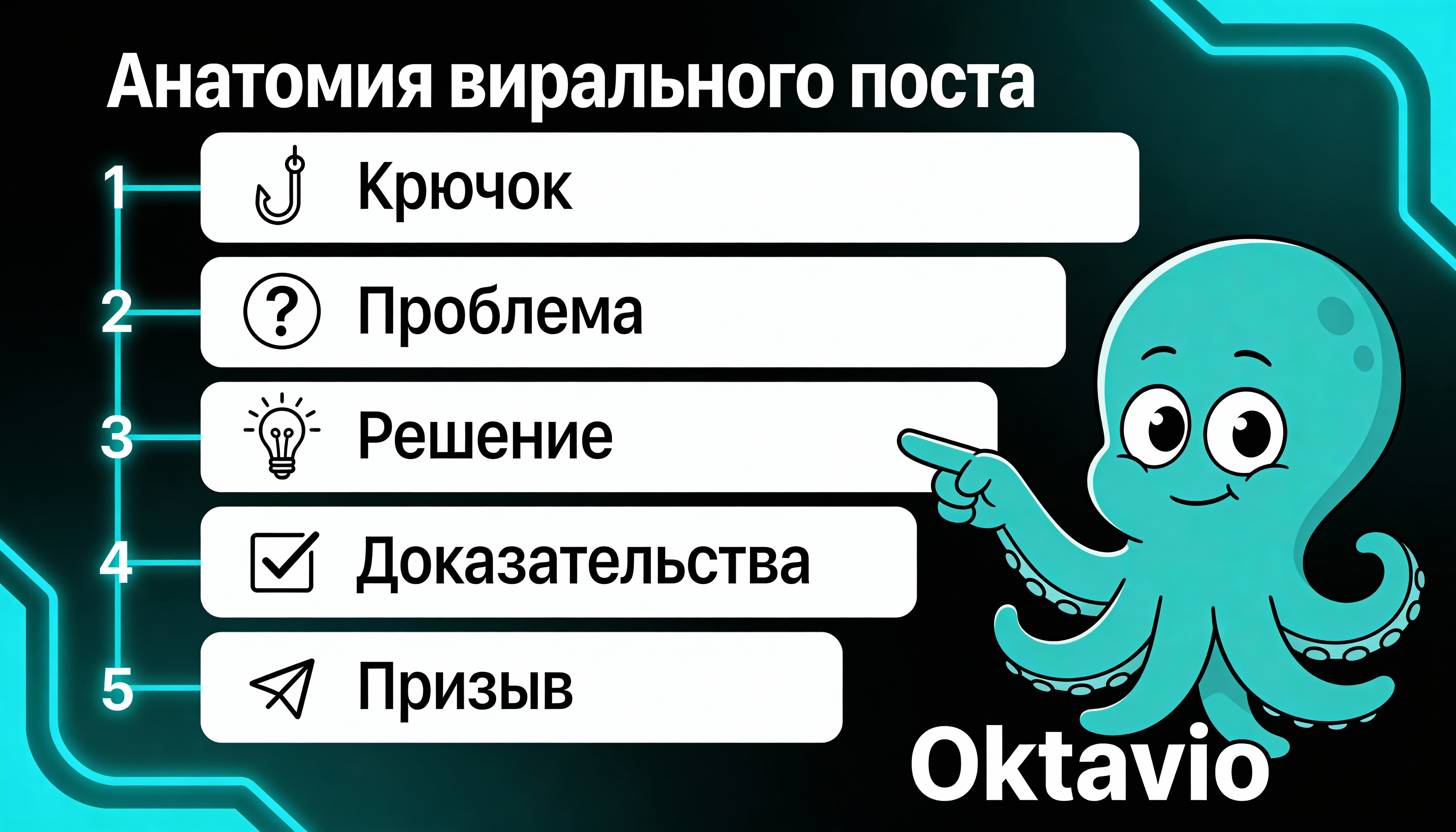 Инфографика: Структура успешного поста