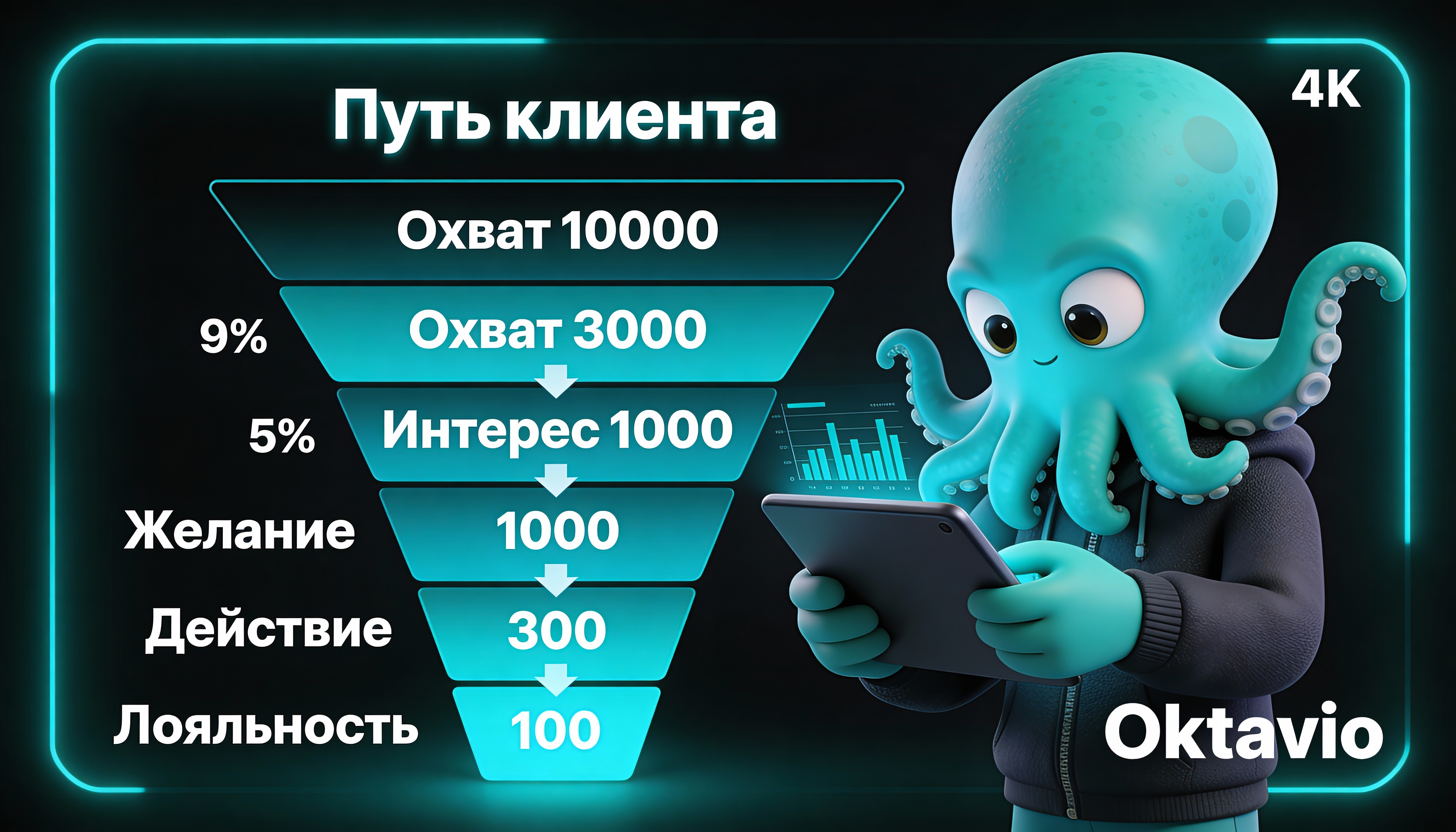 Инфографика: Воронка продаж