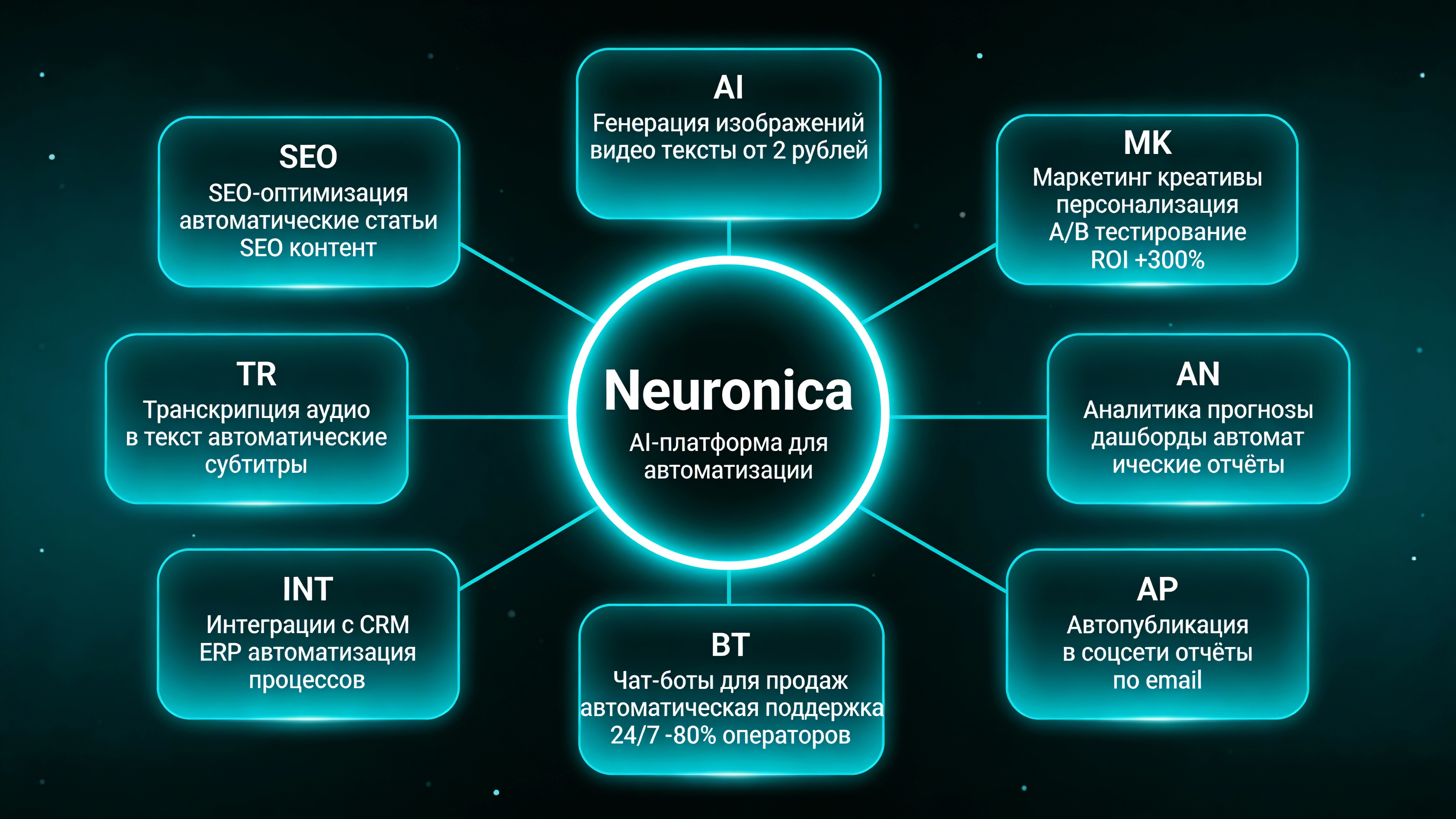 Экосистема ИИ-услуг