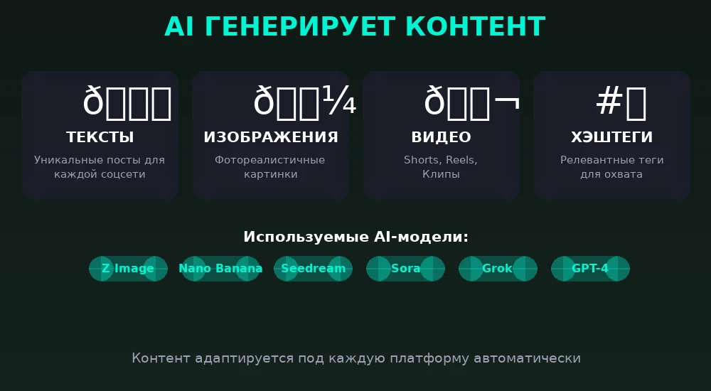 AI-генерация контента: тексты, изображения, видео, хэштеги