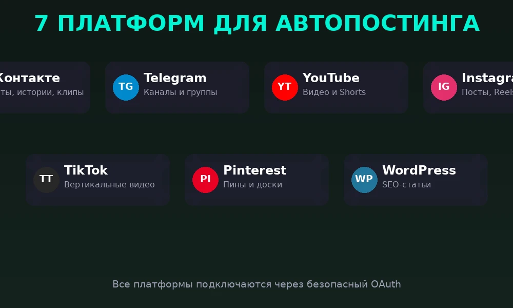 Поддерживаемые платформы для автопостинга: ВКонтакте, Telegram, YouTube, Instagram, TikTok, Pinterest, WordPress