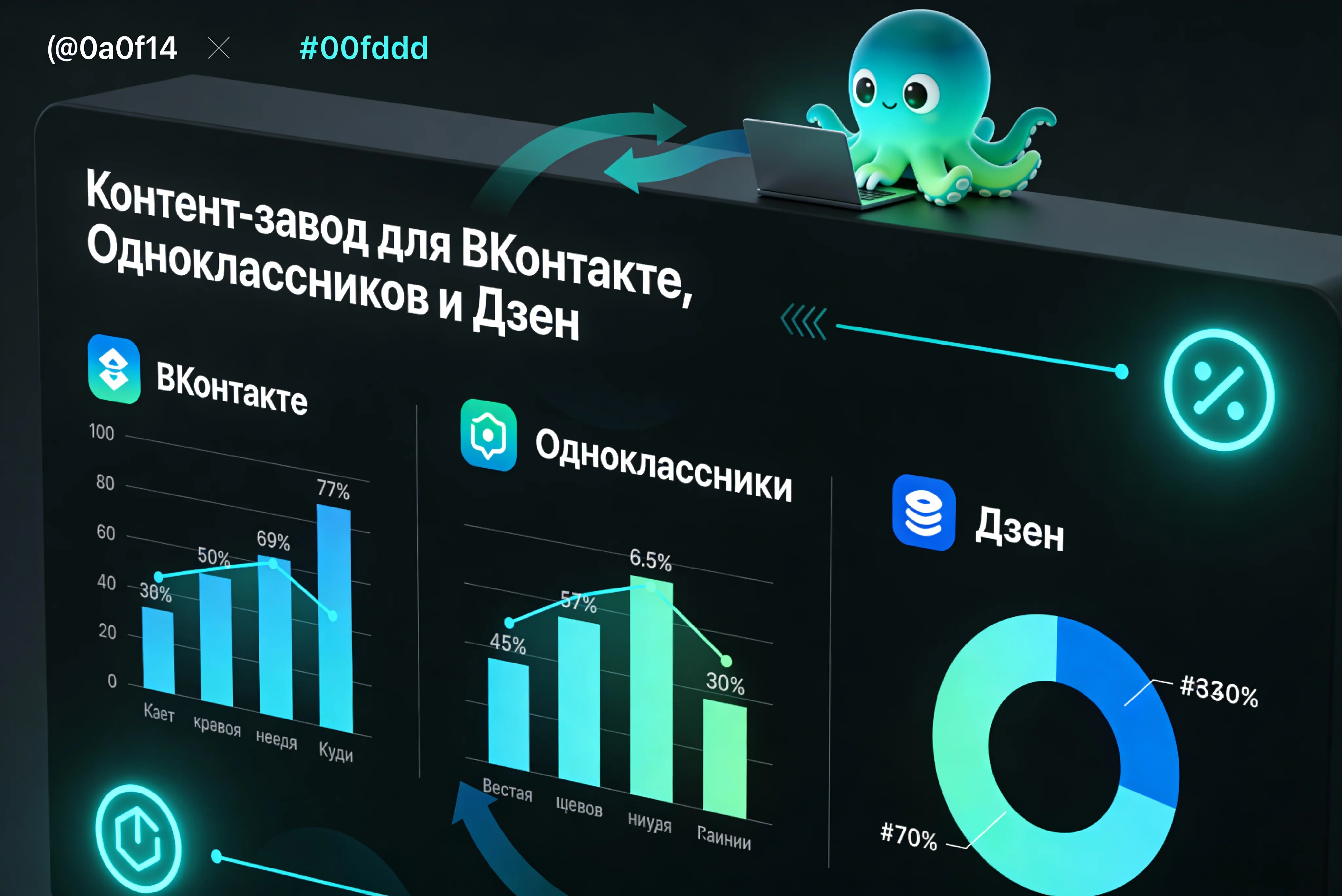 5 шагов настройки контент-завода для российских соцсетей