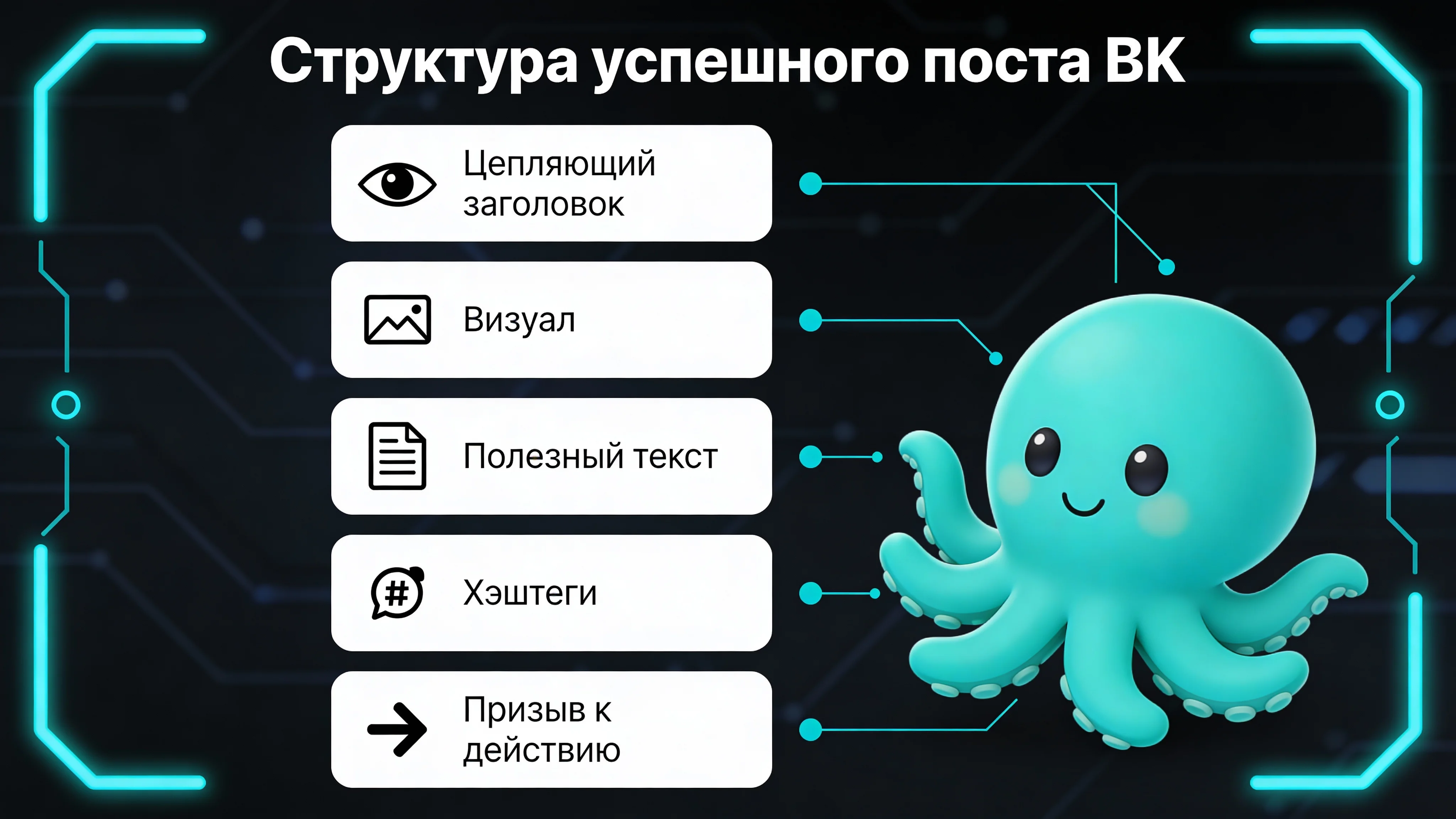 Инфографика: Структура успешного поста ВКонтакте