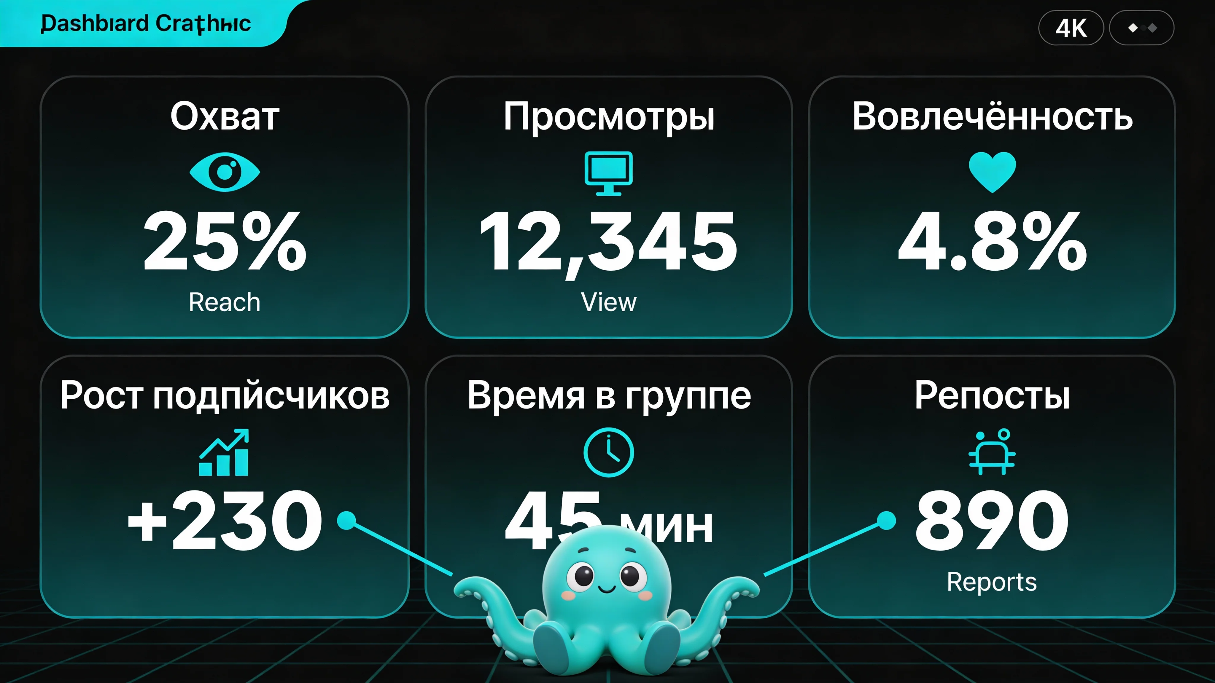 Инфографика: Метрики успешной группы ВКонтакте