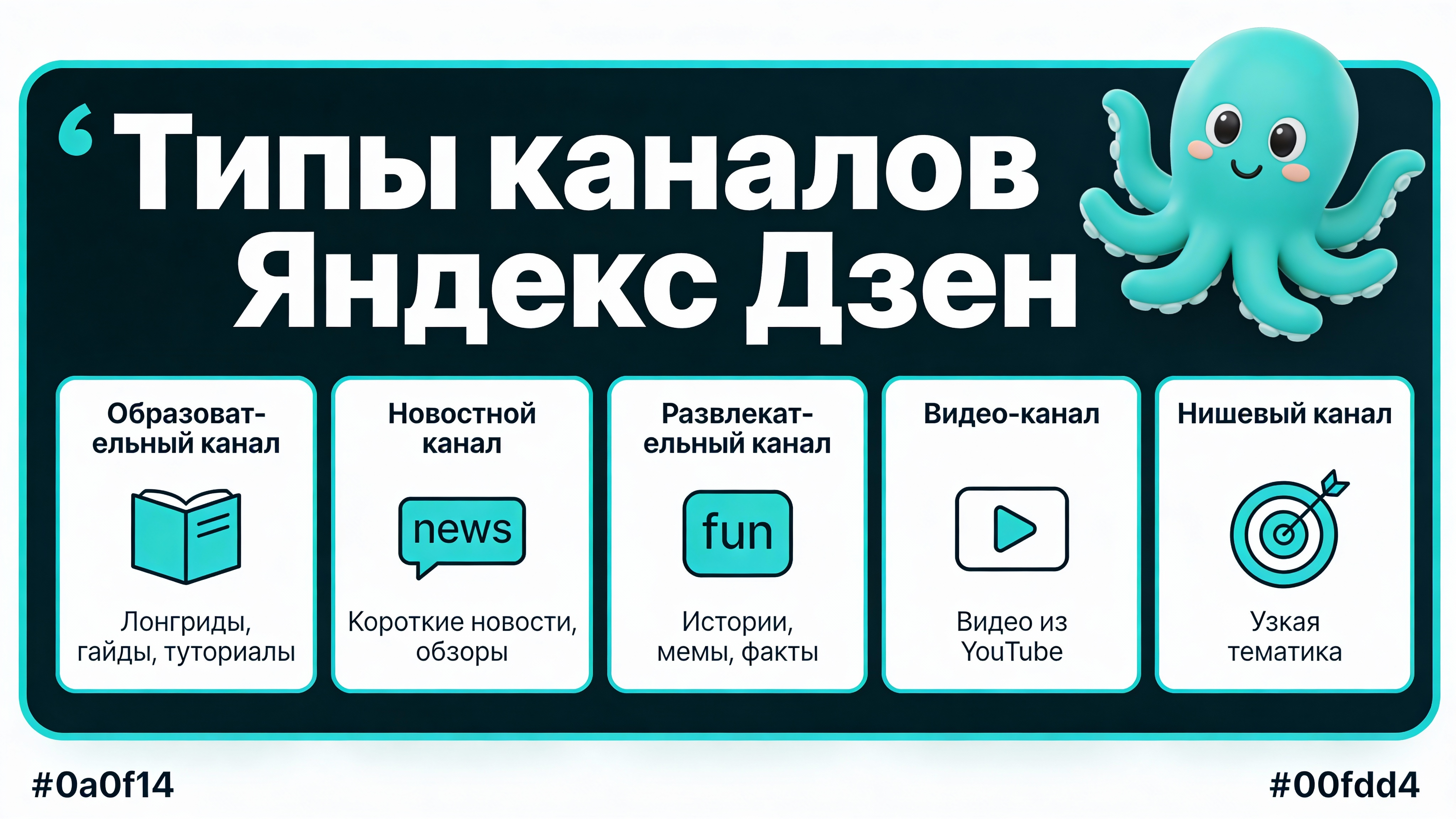 Инфографика: Типы каналов Яндекс Дзен и их особенности