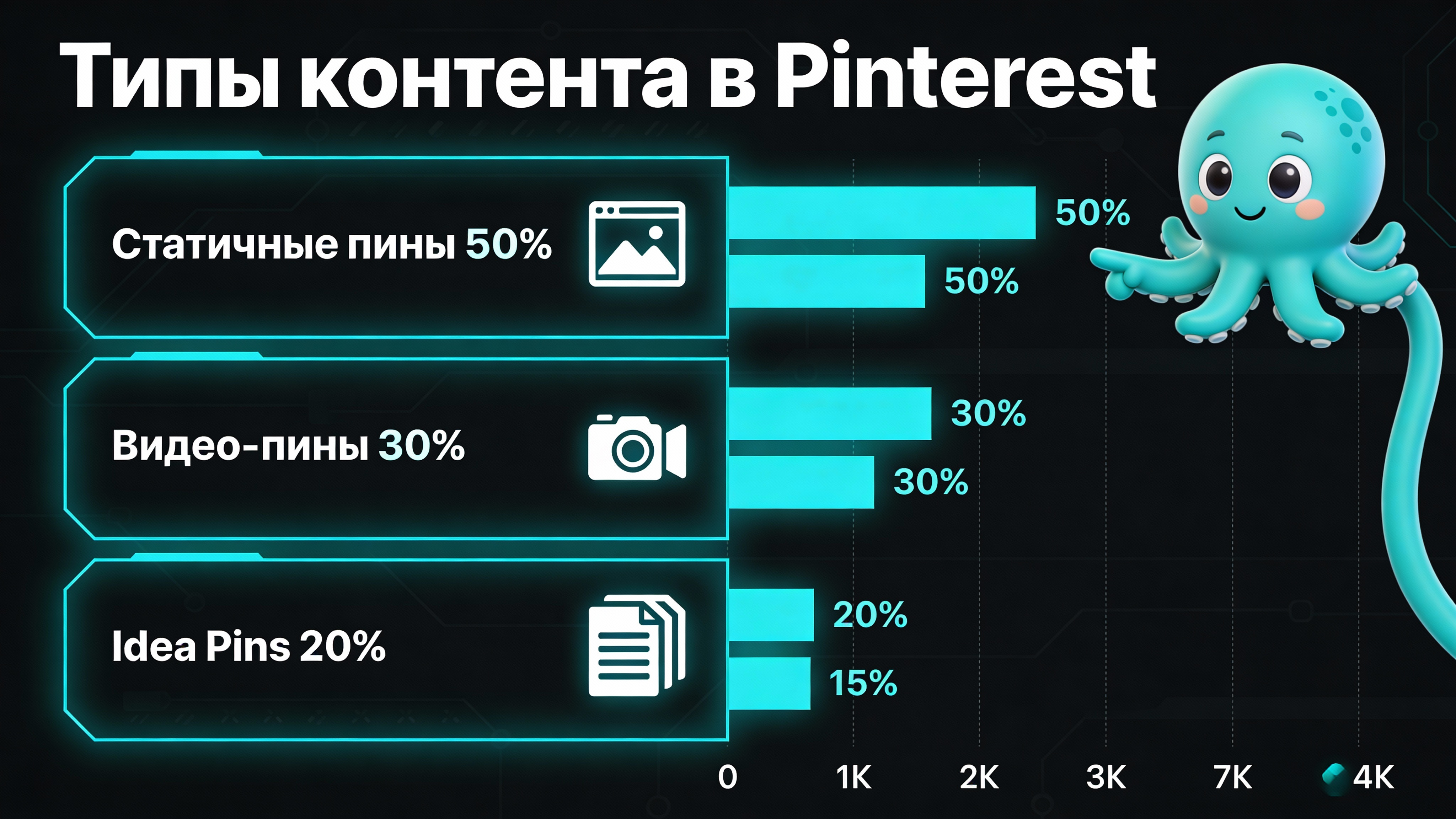 Инфографика: Типы контента в Pinterest — что любят пользователи