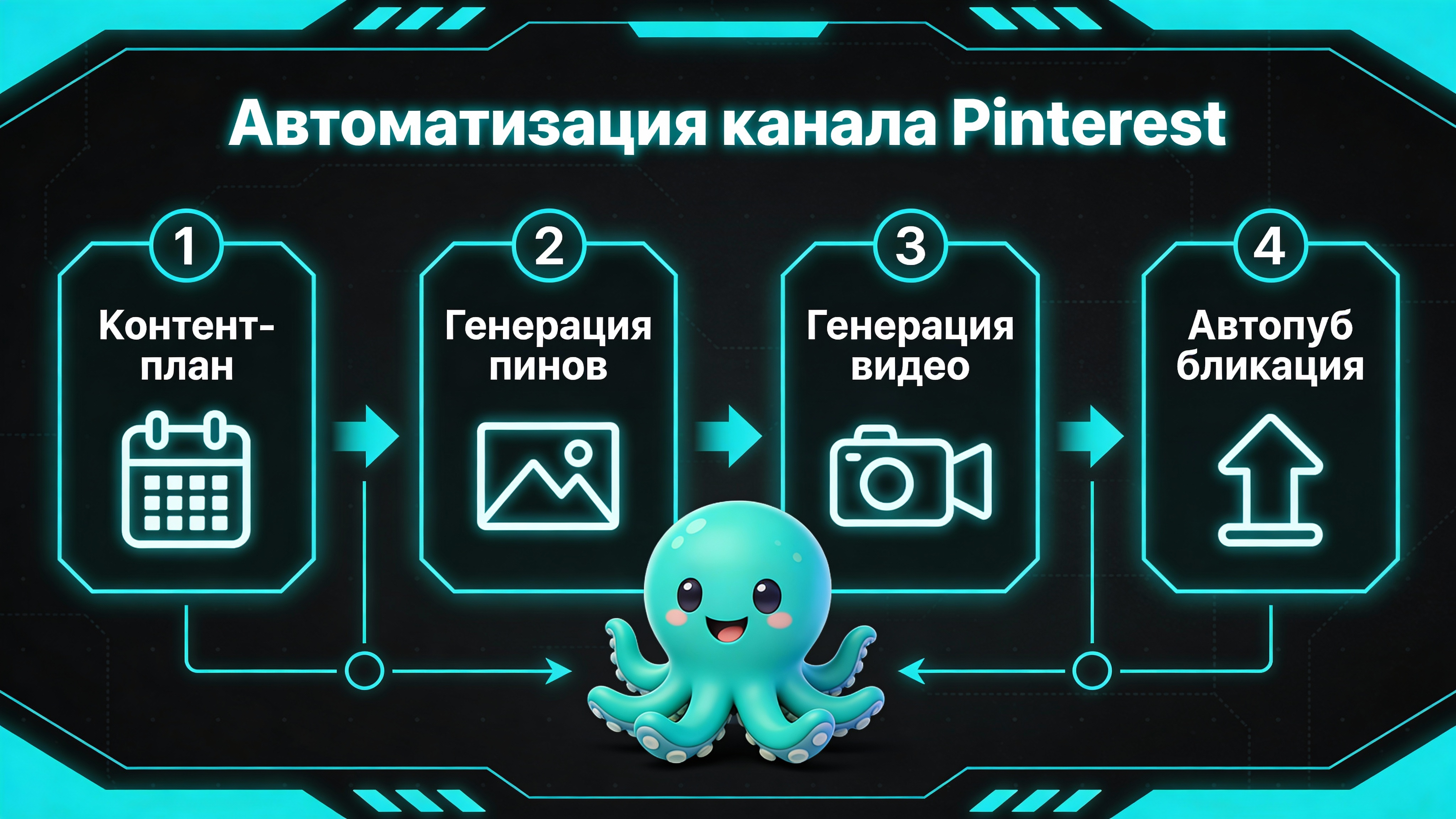 Инфографика: Автоматизация канала Pinterest через Neironica