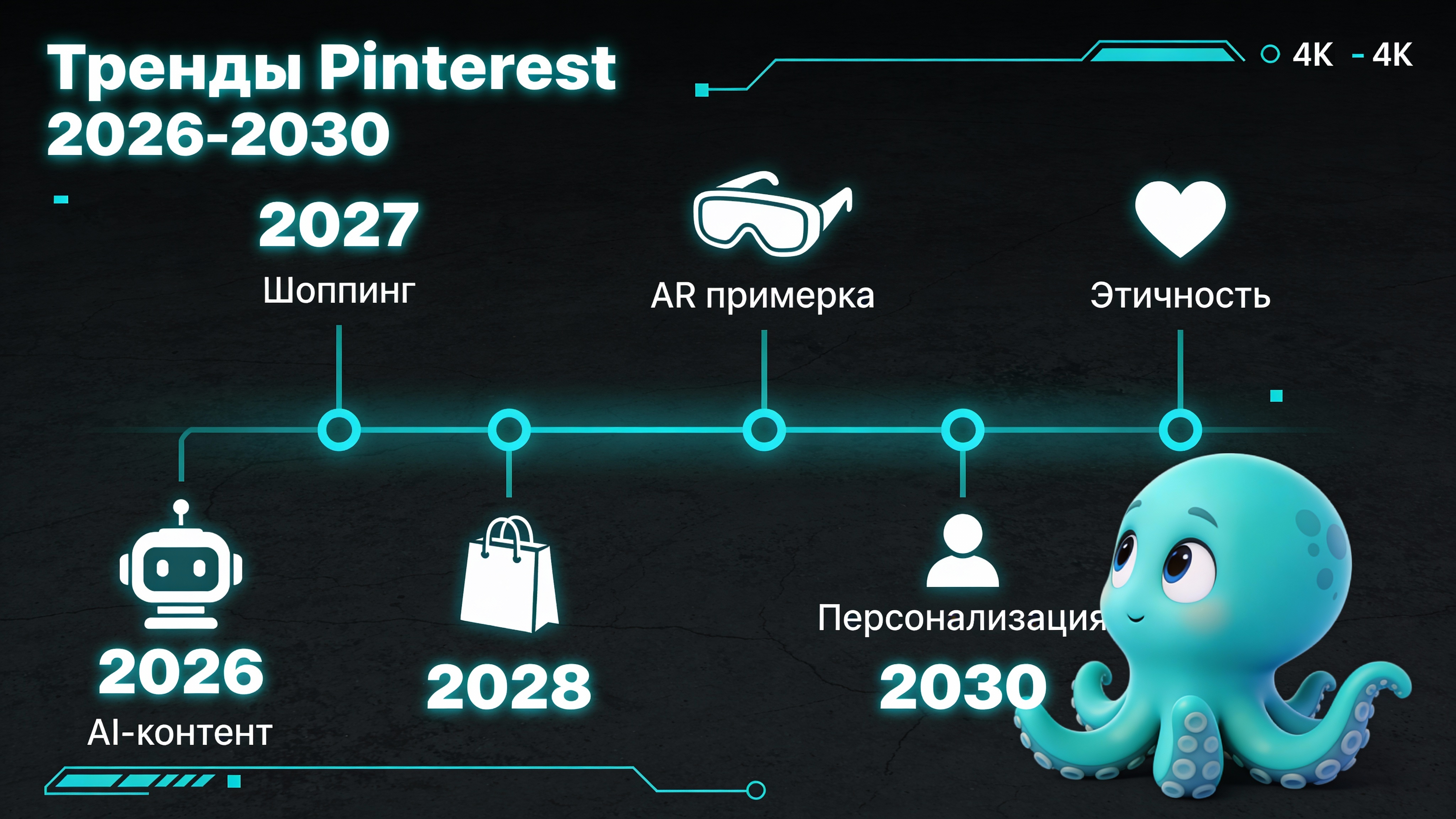 Инфографика: Тренды Pinterest на 2026-2030 годы