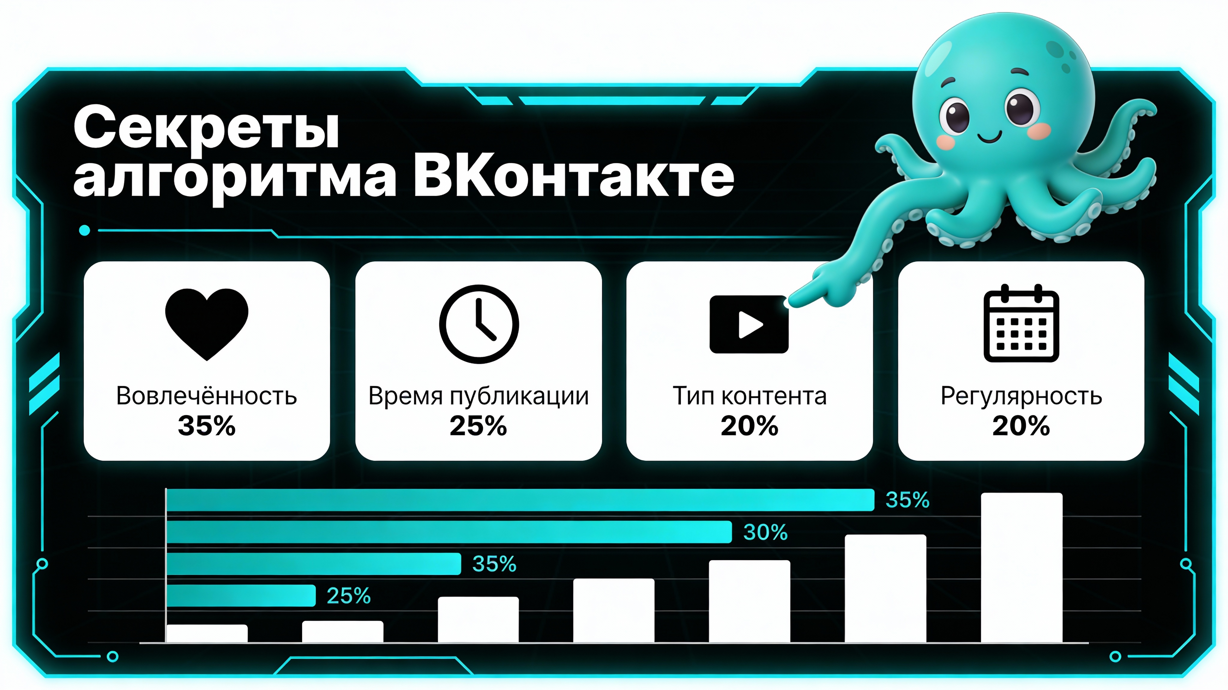 Инфографика: Секреты алгоритма ВКонтакте — факторы ранжирования