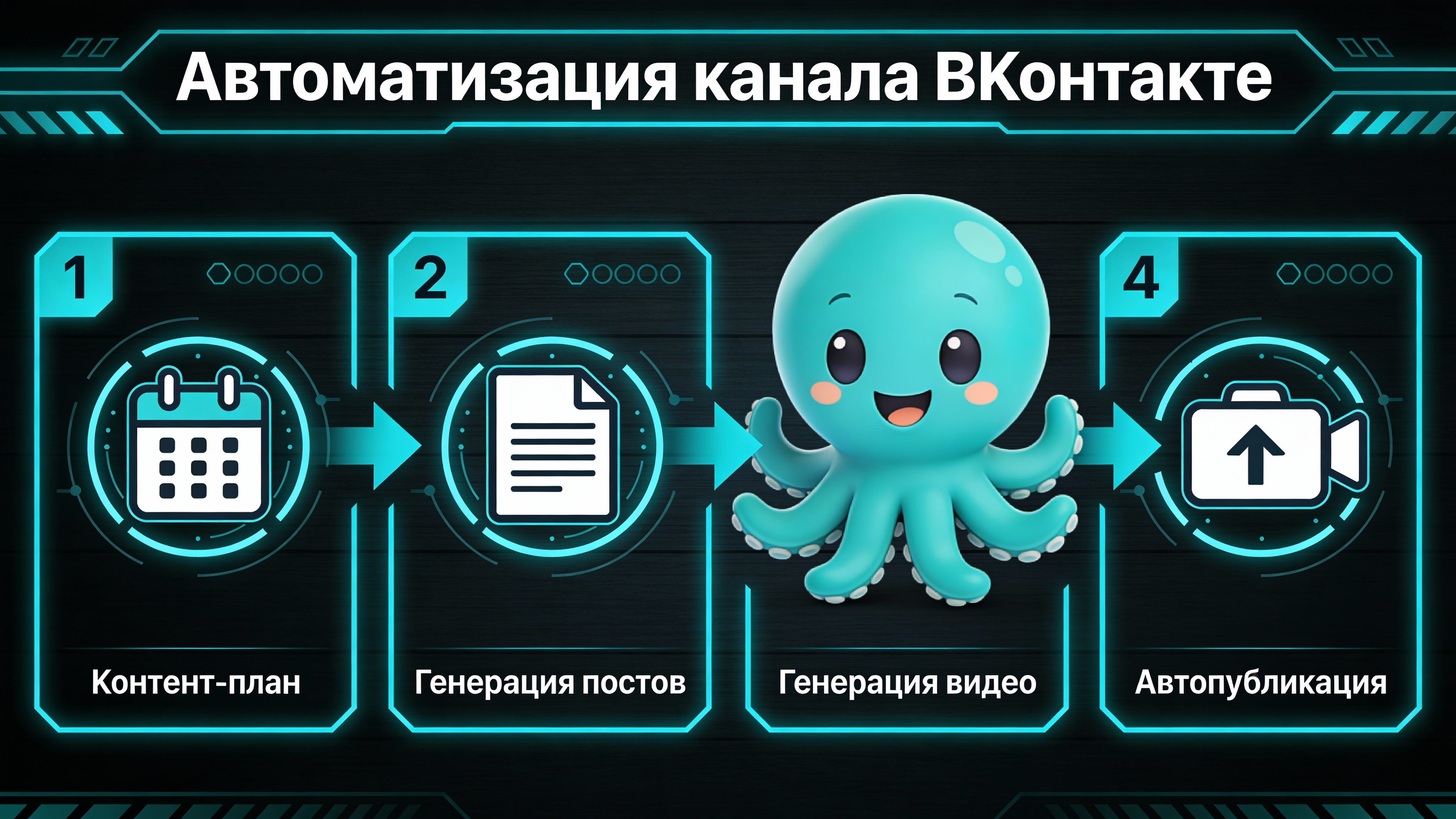 Инфографика: Автоматизация канала ВКонтакте через Neironica