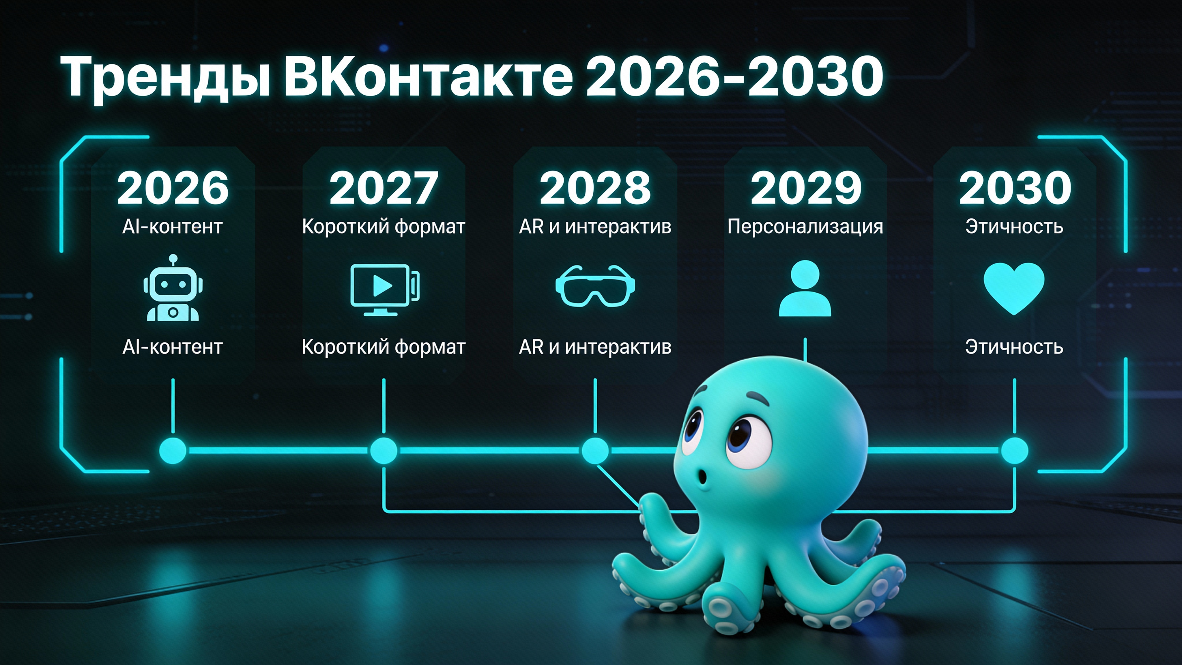 Инфографика: Тренды ВКонтакте на 2026-2030 годы
