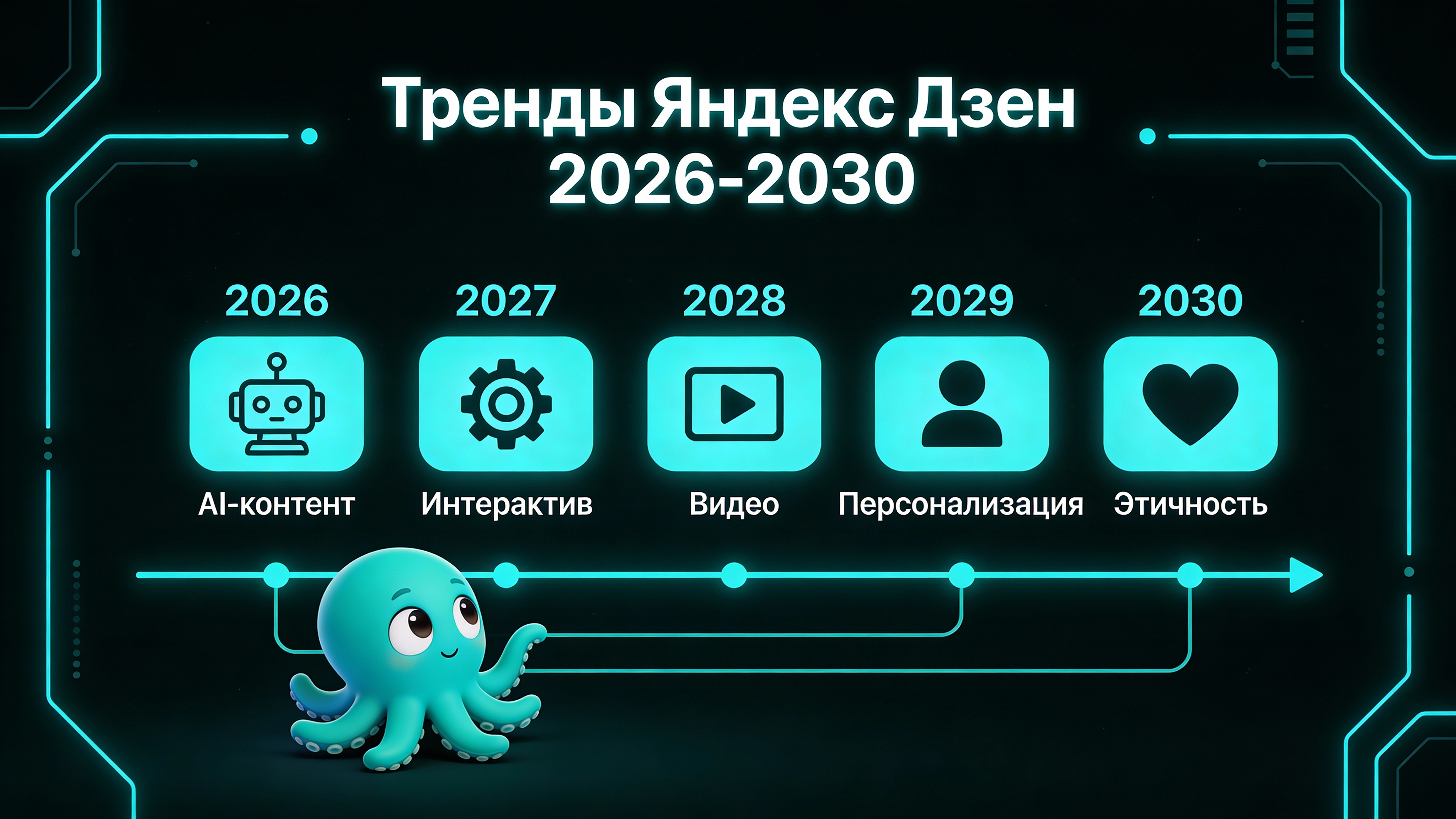 Инфографика: Тренды Яндекс Дзен на 2026-2030 годы