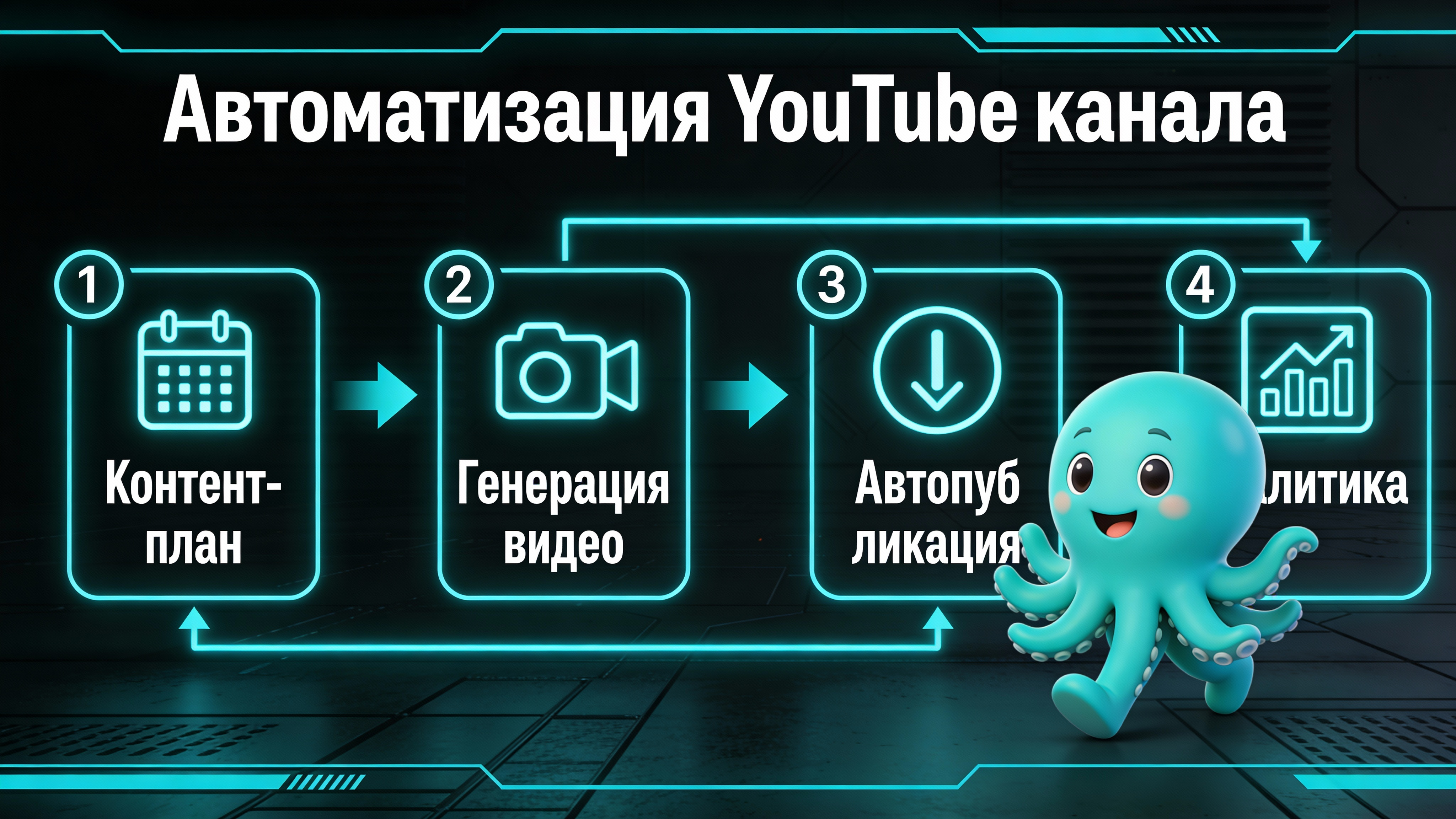 Инфографика: Автоматизация YouTube канала через Neironica