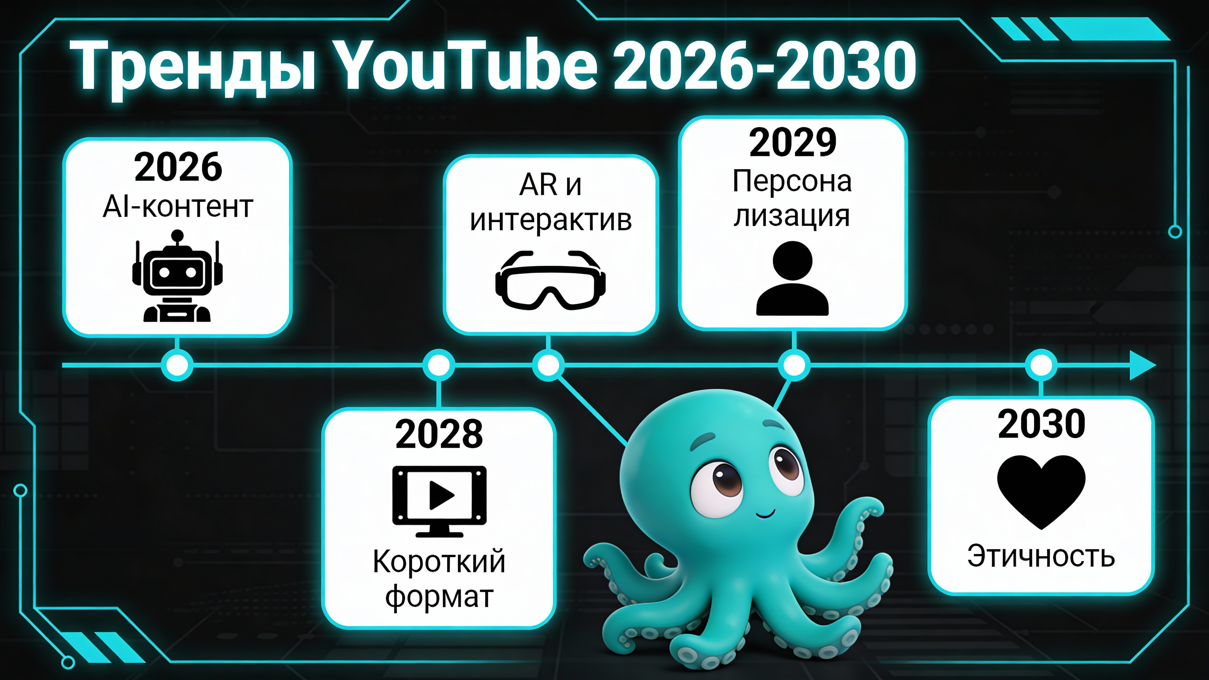 Инфографика: Тренды YouTube на 2026-2030 годы