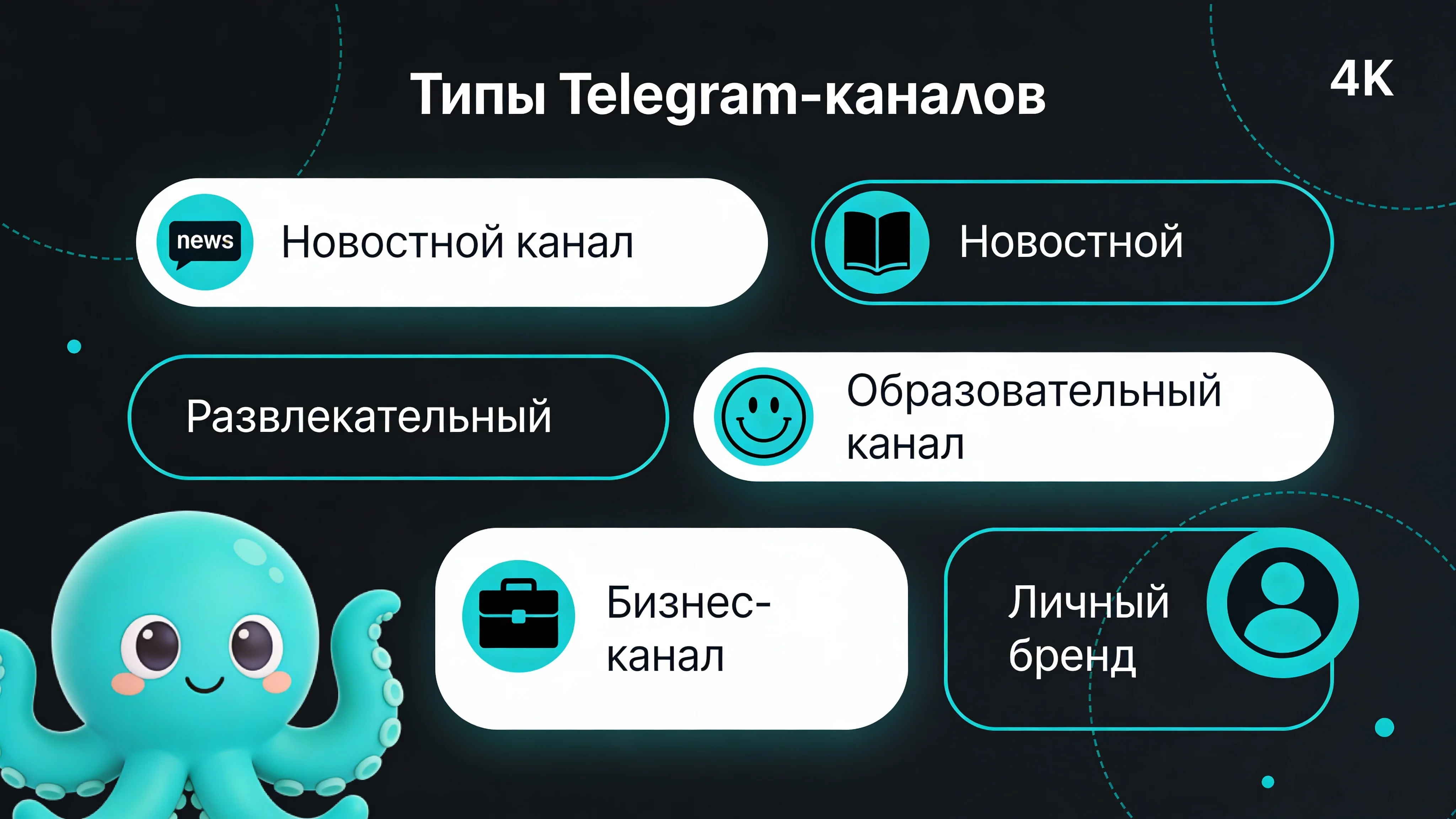 Инфографика: Типы Telegram-каналов и их особенности