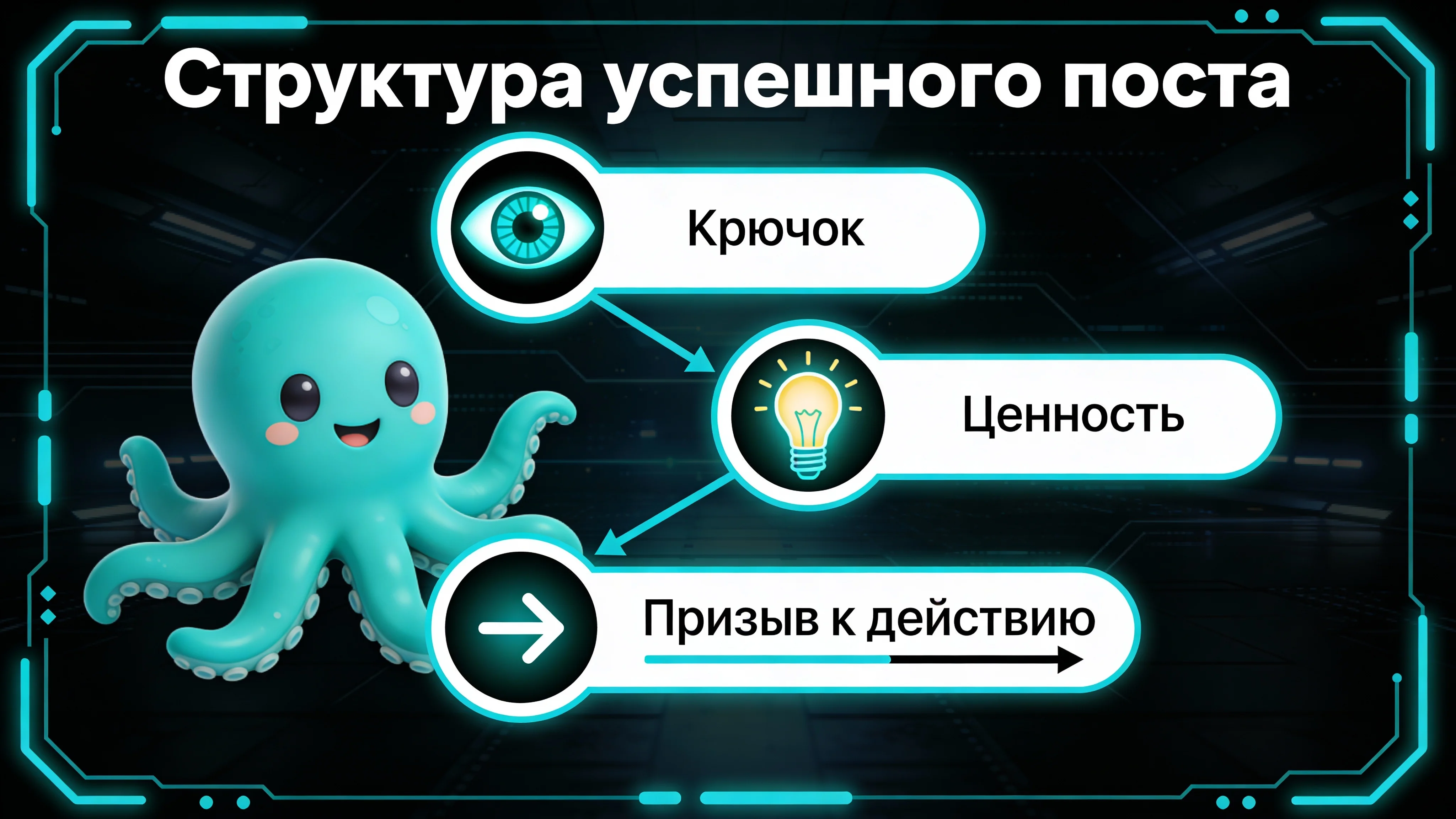 Инфографика: Структура успешного поста в Telegram