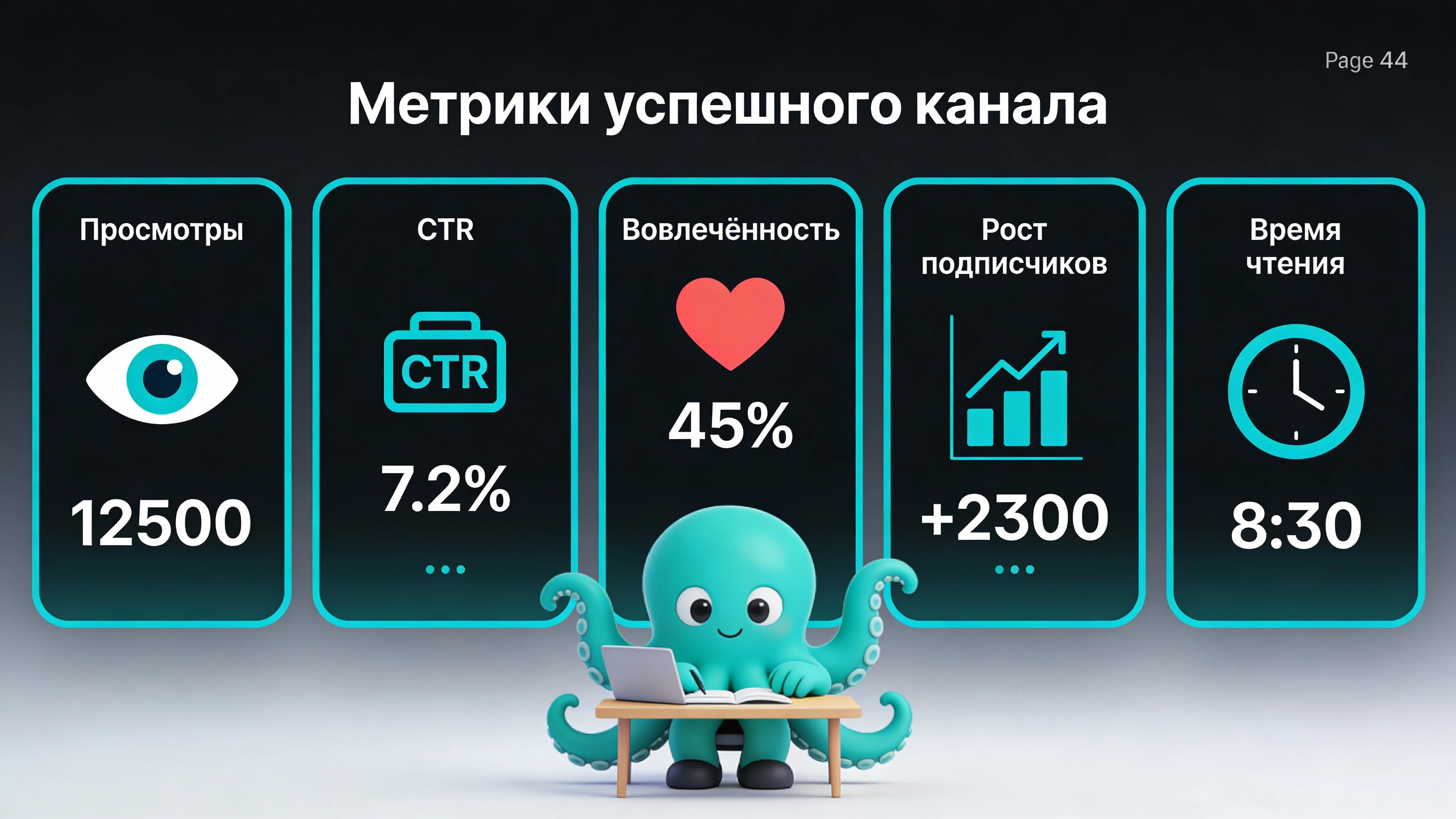 Инфографика: Метрики успешного Telegram-канала