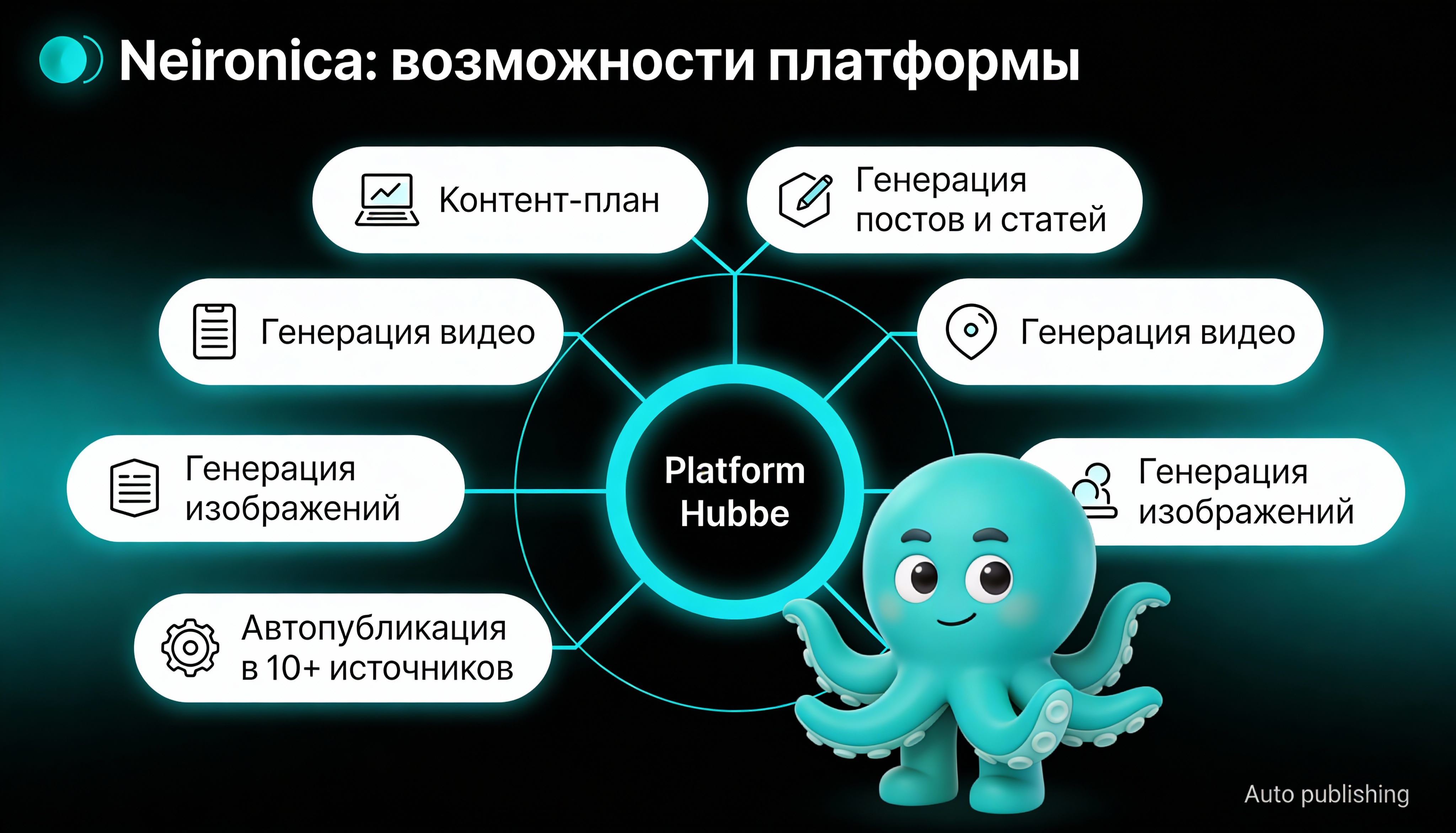 Инфографика: Neironica: возможности платформы