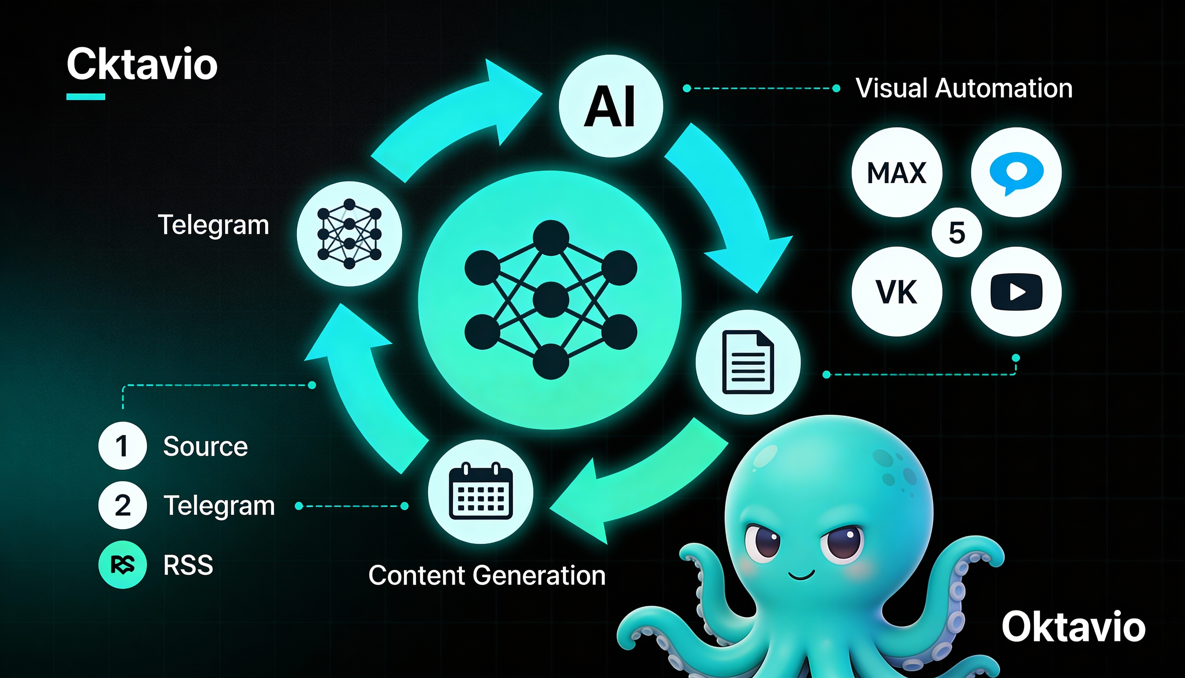 Инфографика: Контент-завод — от источника до публикации в 10+ каналов