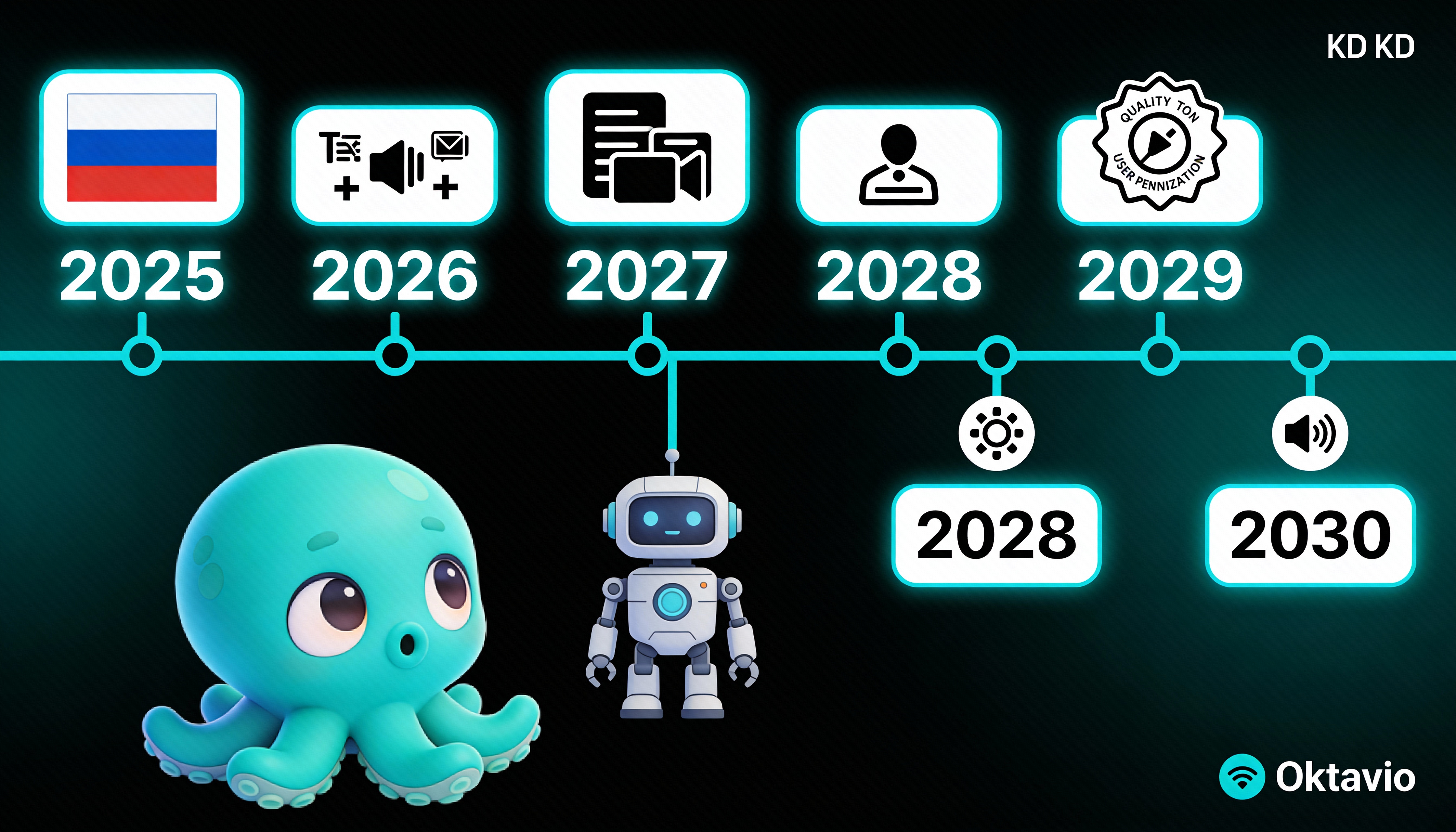 Инфографика: Тренды мессенджеров и кросспостинга 2025–2030