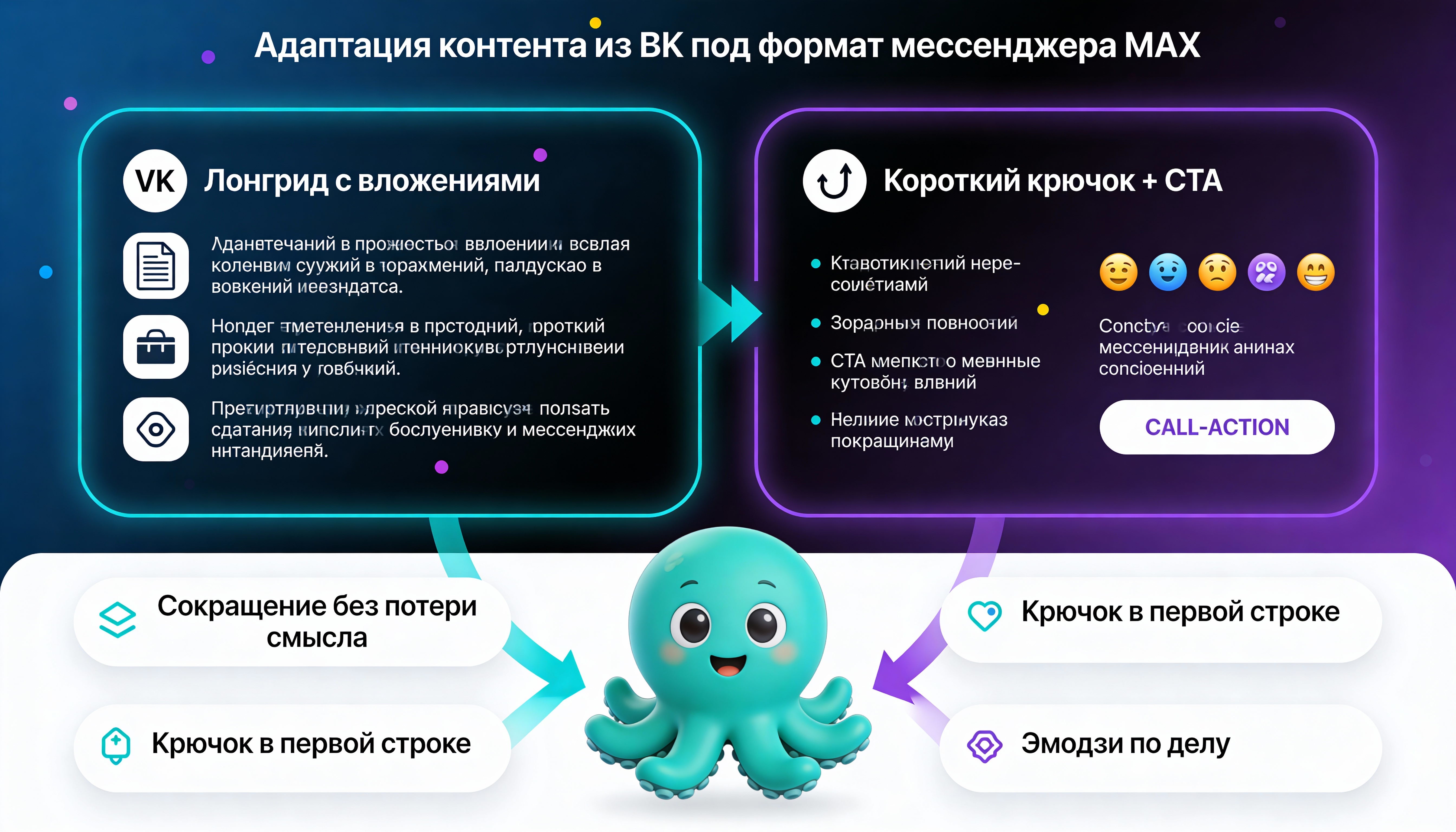 Инфографика: Адаптация контента из ВК под формат мессенджера MAX