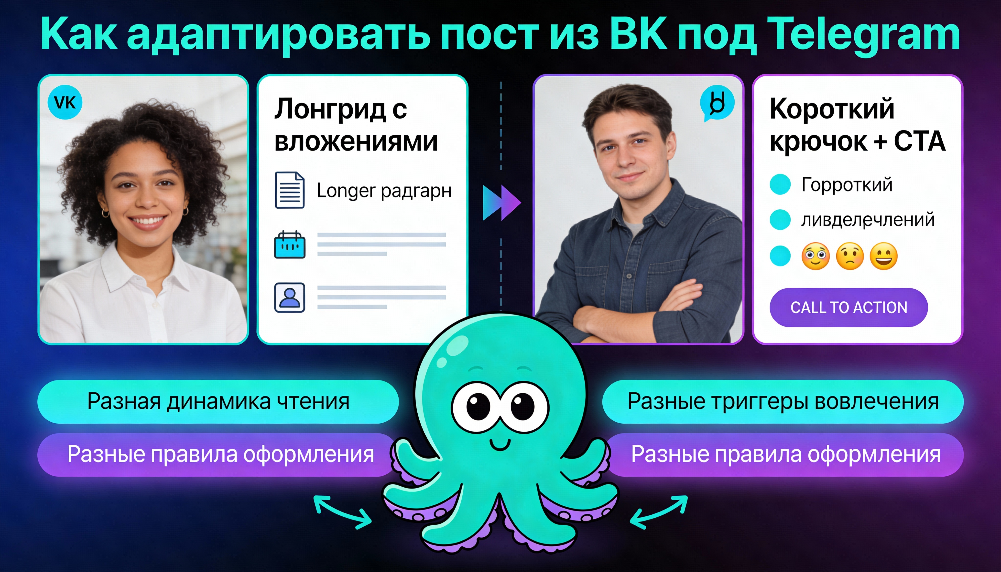 Инфографика: Как адаптировать пост из ВК под Telegram