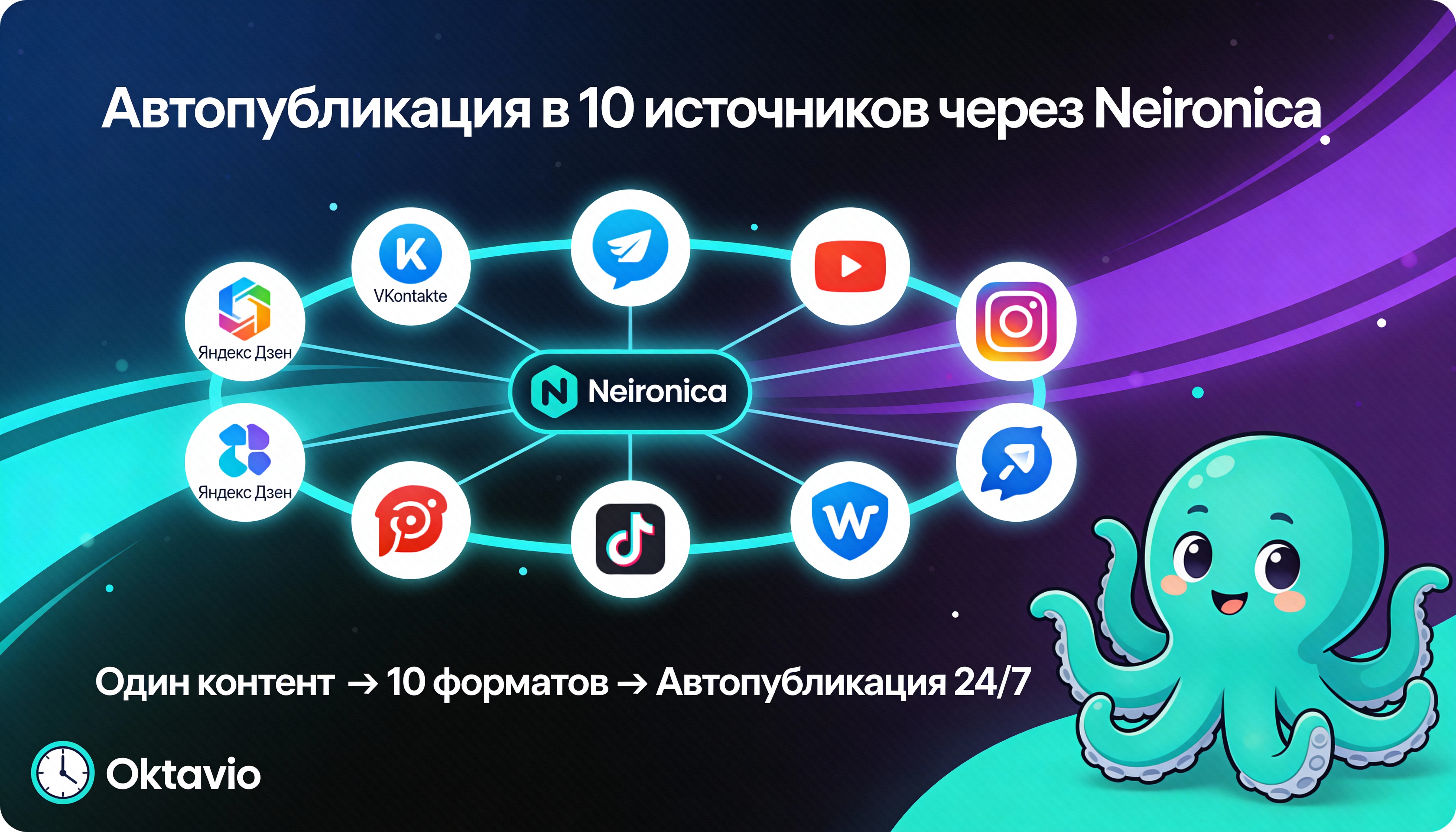 Инфографика: Автопубликация в 10 источников через Neironica