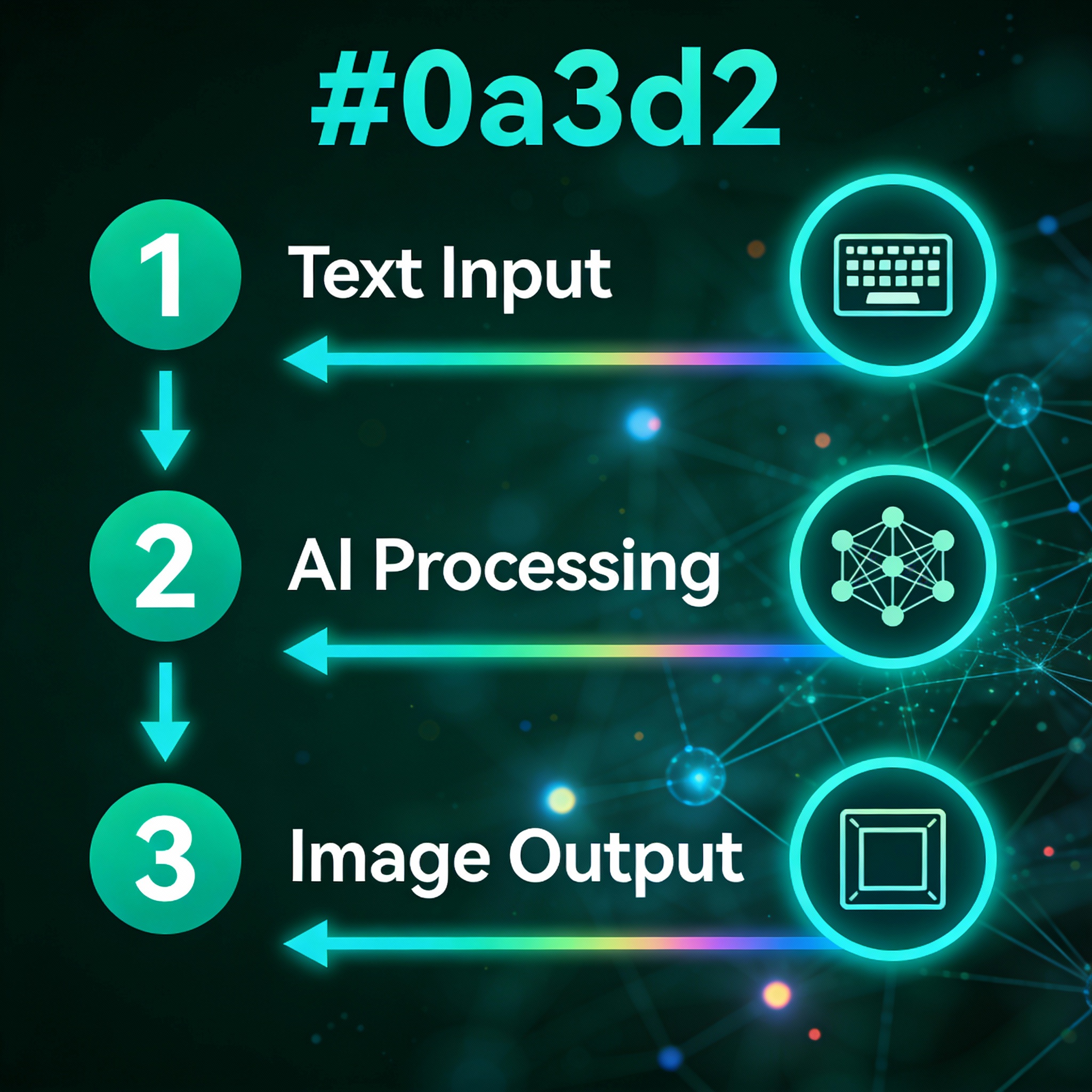 Процесс генерации изображений в Z Image: промпт → AI → картинка